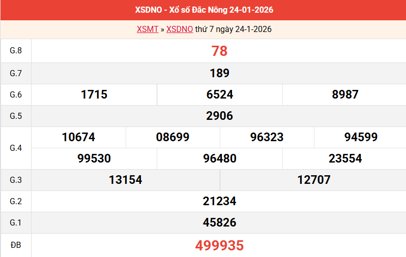 ket-qua-dac-nong-ngay-24-1-2026