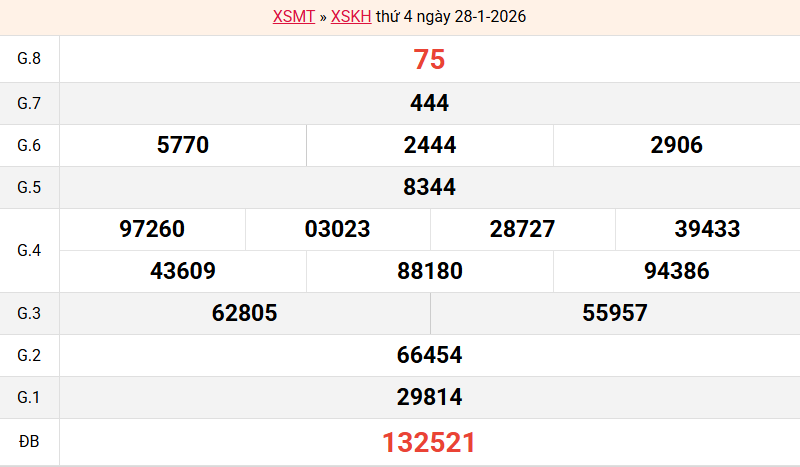 ket-qua-khanh-hoa-ngay-28-1