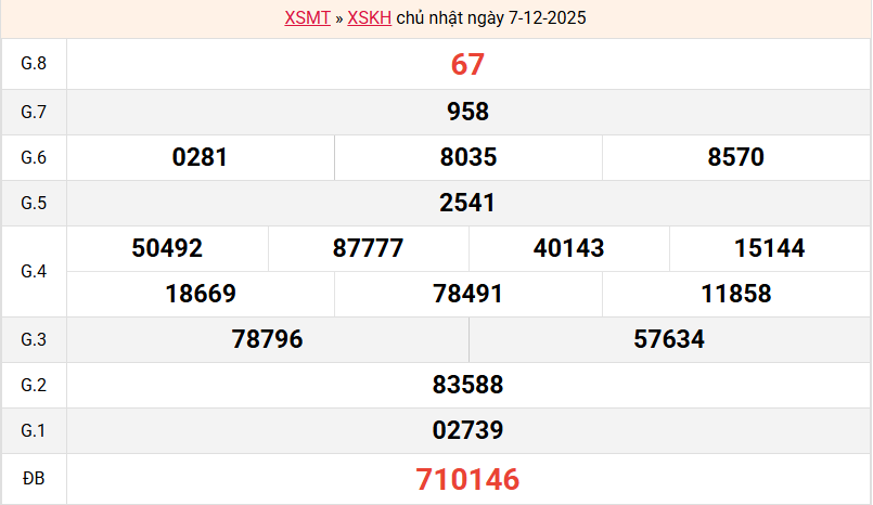 ket-qua-khanh-hoa-ngay-7-12