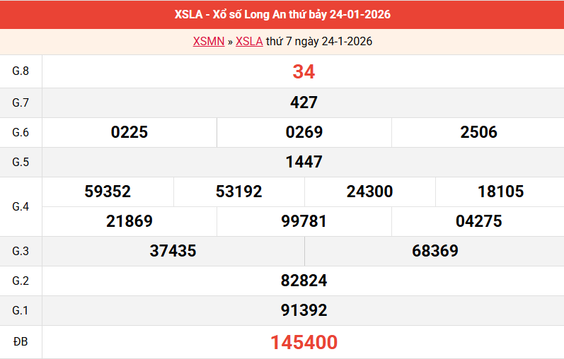 ket-qua-long-an-ngay-24-1-2026