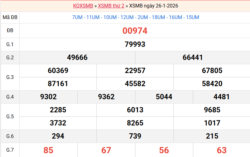 ket-qua-mb-ngay-26-1