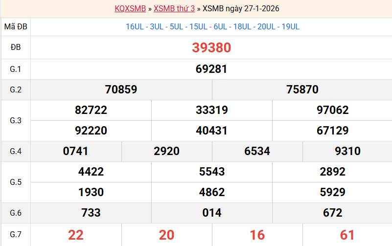 ket-qua-mb-ngay-27-1