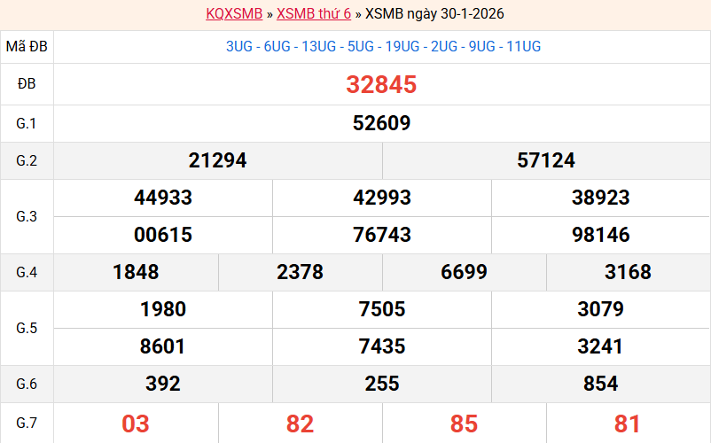 ket-qua-mb-ngay-30-1