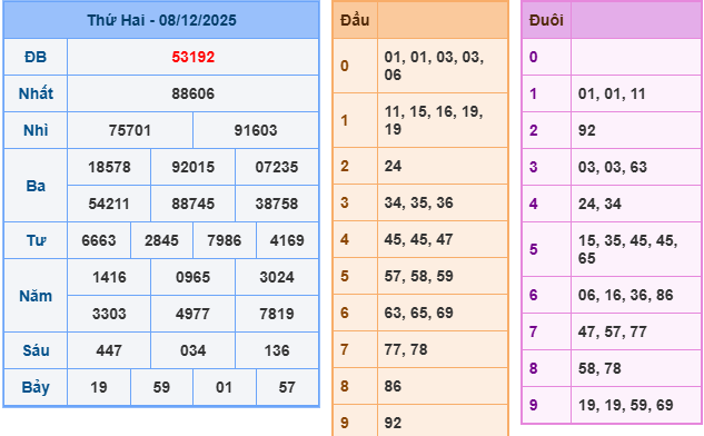 ket-qua-mb-ngay-8-12 ket-qua-mb-ngay-8-12