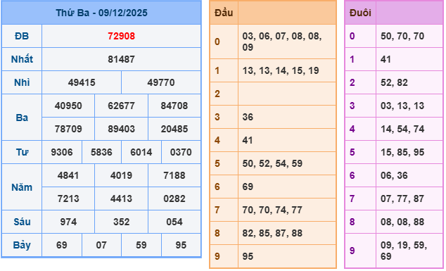 ket-qua-mb-ngay-9-12