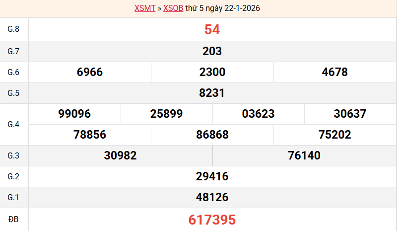 ket-qua-quang-binh-ngay-22-1