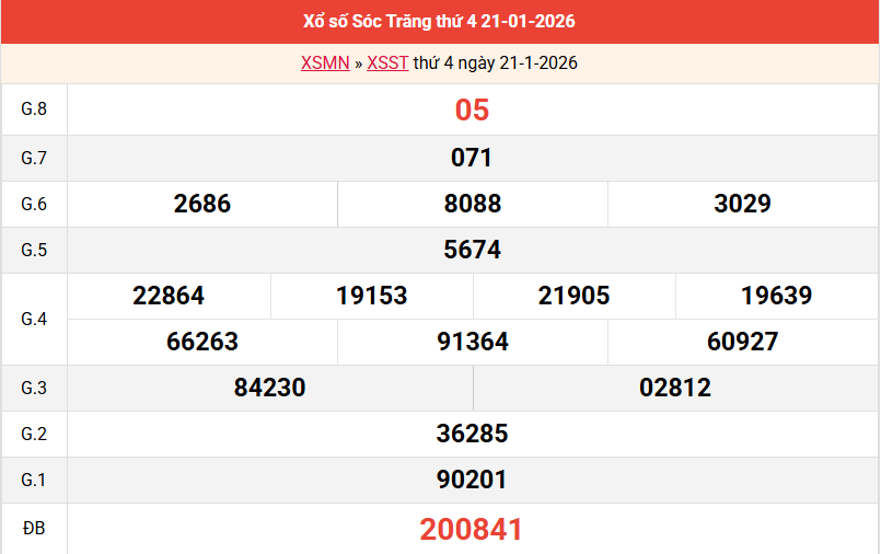 ket-qua-soc-trang-ngay-21-1