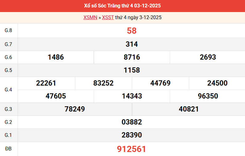 ket-qua-soc-trang-ngay-3-12 ket-qua-soc-trang-ngay-3-12