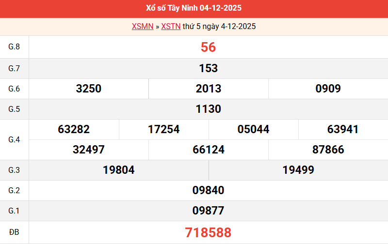 ket-qua-tay-ninh-ngay-4-12 ket-qua-tay-ninh-ngay-4-12