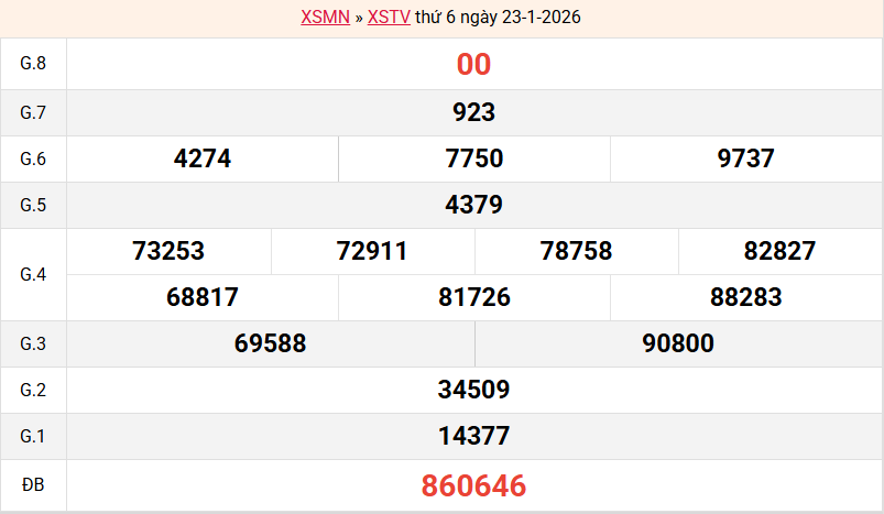 ket-qua-tra-vinh-ngay-23-1 ket-qua-tra-vinh-ngay-23-1