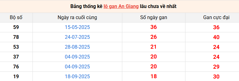 lo-gan-an-giang-ngay-29-1