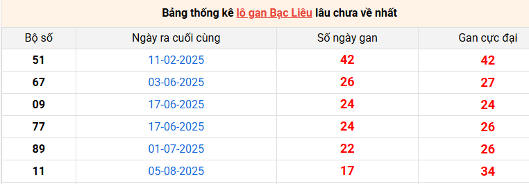lo-gan-bac-lieu-ngay-9-12