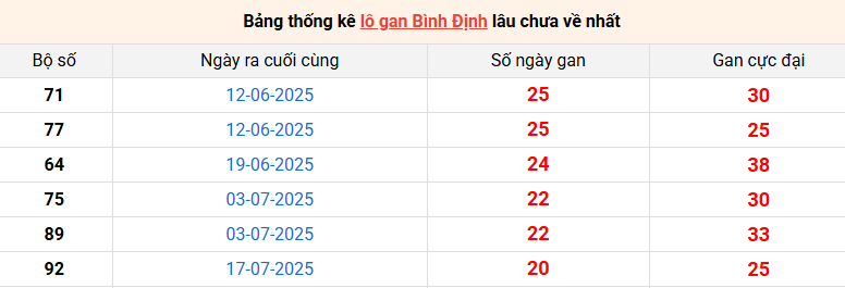 lo-gan-binh-dinh-ngay-11-12