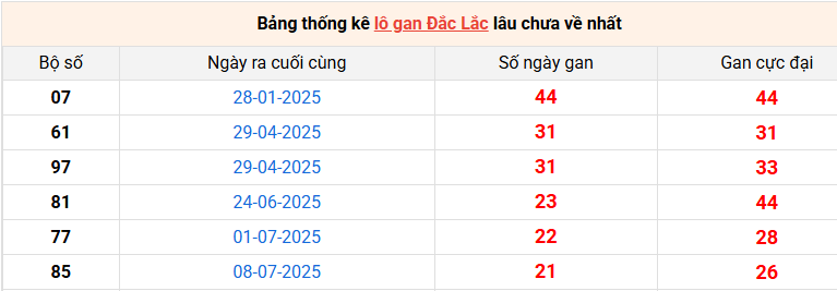 lo-gan-dac-lac-ngay-9-12