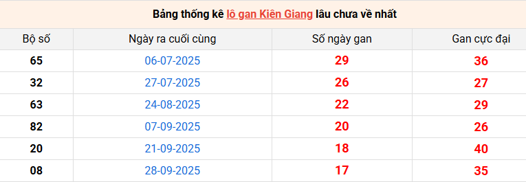 lo-gan-kien-giang-ngay-01-2