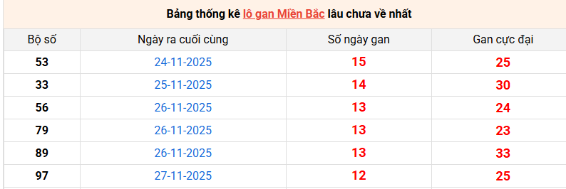 lo-gan-mb-ngay-10-12