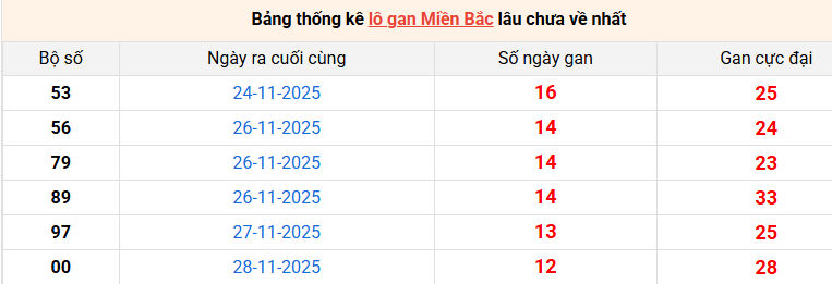 lo-gan-mb-ngay-11-12 lo-gan-mb-ngay-11-12