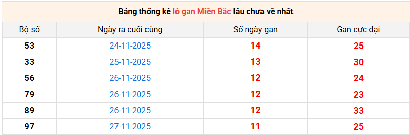 lo-gan-mb-ngay-9-12 lo-gan-mb-ngay-9-12