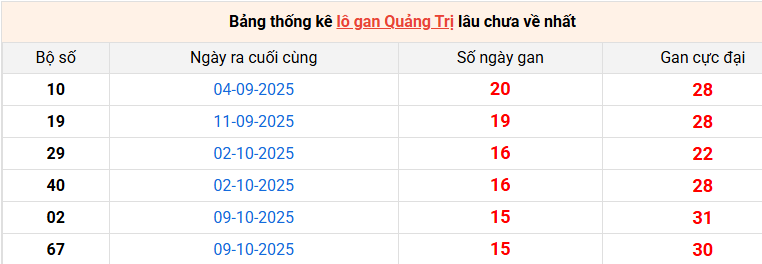 lo-gan-quang-tri-ngay-29-1
