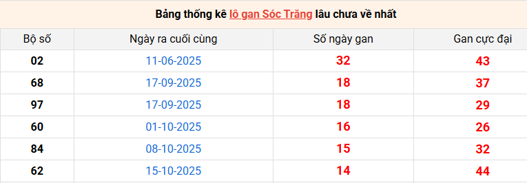 lo-gan-soc-trang-ngay-28-1