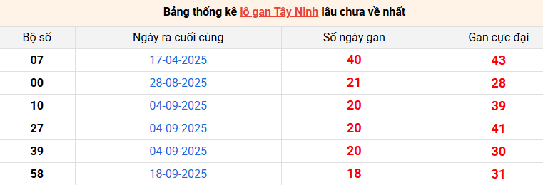 /lo-gan-tay-ninh-ngay-29-1
