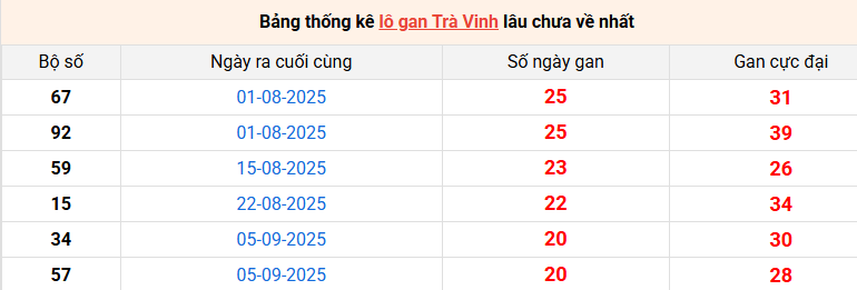 lo-gan-tra-vinh-ngay-30-1