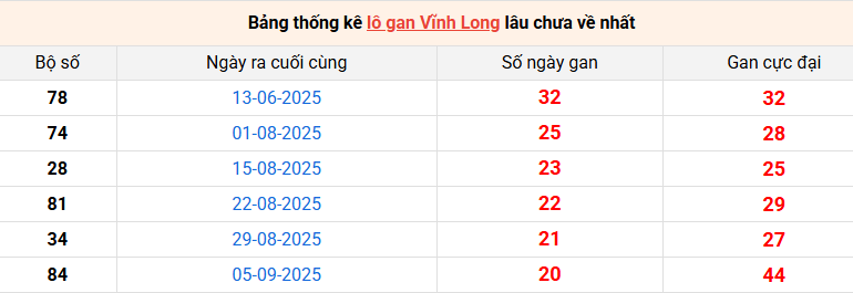lo-gan-vinh-long-ngay-30-1