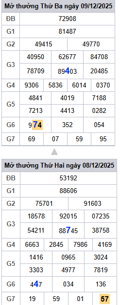 lo-roi-3-ngay-mb-ngay-10-12