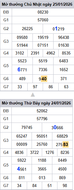 lo-roi-3-ngay-mb-ngay-26-1