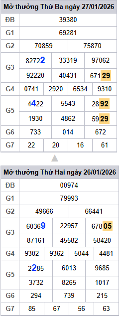 lo-roi-3-ngay-mb-ngay-28-1