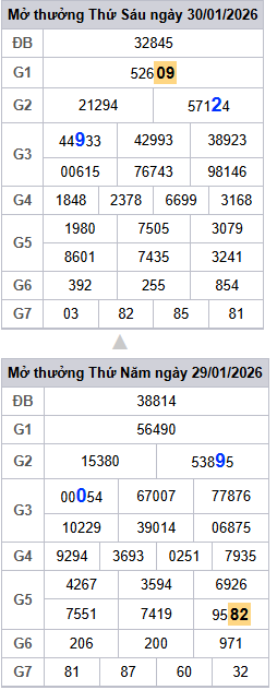 lo-roi-3-ngay-mb-ngay-31-1