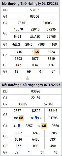 lo-roi-3-ngay-mb-ngay-9-12 lo-roi-3-ngay-mb-ngay-9-12
