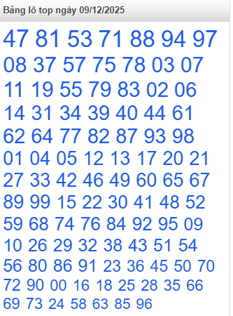 lo-top-mb-ngay-9-12 lo-top-mb-ngay-9-12