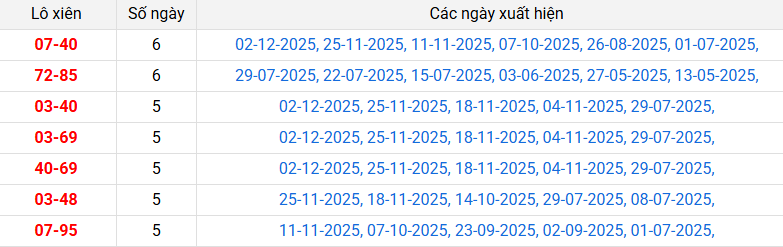 lo-xien-bac-lieu-ngay-9-12 lo-xien-bac-lieu-ngay-9-12