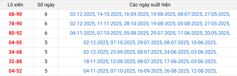 lo-xien-ben-tre-ngay-9-12 lo-xien-ben-tre-ngay-9-12