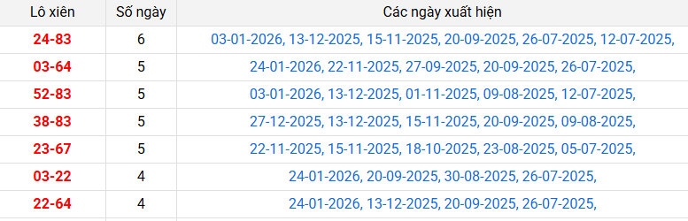 lo-xien-binh-phuoc-ngay-31-1 lo-xien-binh-phuoc-ngay-31-1