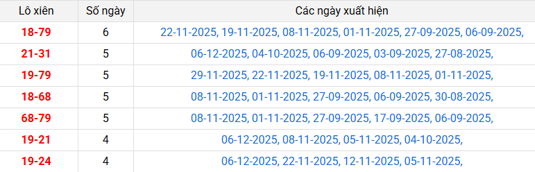lo-xien-da-nang-ngay-10-12