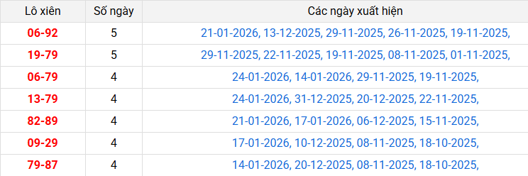 lo-xien-da-nang-ngay-31-1 lo-xien-da-nang-ngay-31-1