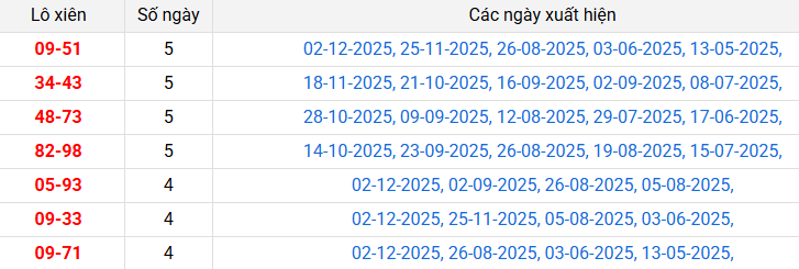 lo-xien-dac-lac-ngay-9-12 lo-xien-dac-lac-ngay-9-12