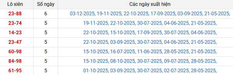 lo-xien-dong-nai-ngay-10-12-2025 lo-xien-dong-nai-ngay-10-12-2025