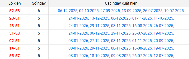 lo-xien-hau-giang-ngay-31-1 lo-xien-hau-giang-ngay-31-1