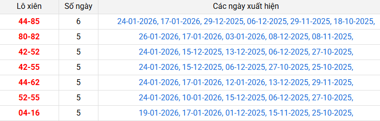 lo-xien-hcm-ngay-31-1 lo-xien-hcm-ngay-31-1