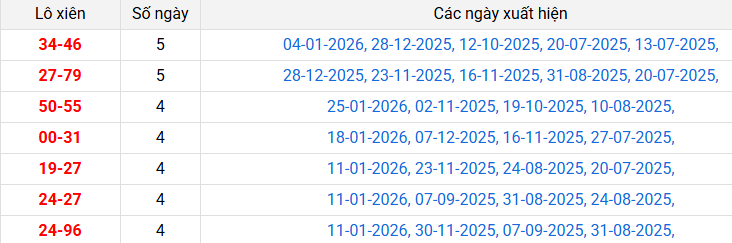 lo-xien-kien-giang-ngay-01-2