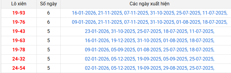 lo-xien-ninh-thuan-ngay-30-1 lo-xien-ninh-thuan-ngay-30-1