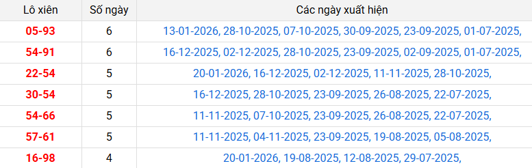 lo-xien-quang-nam-ngay-27-1