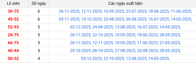 lo-xien-soc-trang-ngay-10-12 lo-xien-soc-trang-ngay-10-12