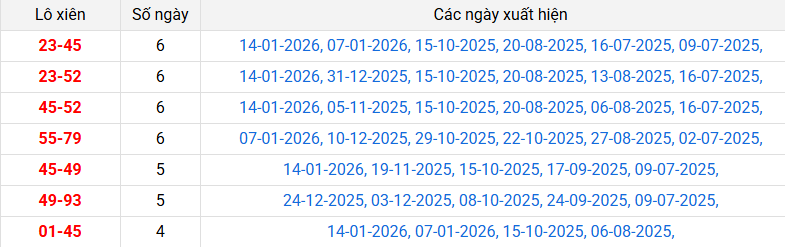 lo-xien-soc-trang-ngay-28-1