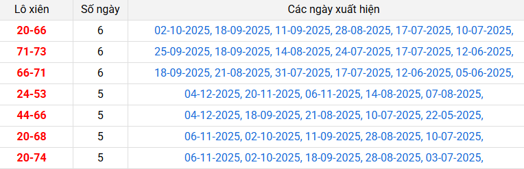 lo-xien-tay-ninh-ngay-11-12