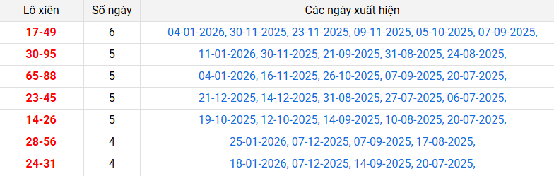 lo-xien-tien-giang-ngay-01-2