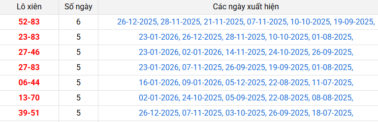 lo-xien-tra-vinh-ngay-30-1 lo-xien-tra-vinh-ngay-30-1